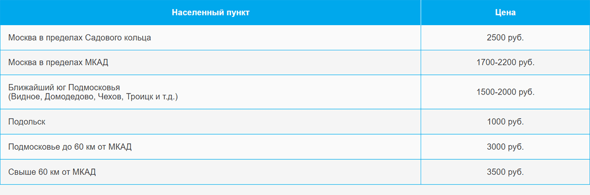 Доставка газа и газовых баллонов по Раменкам и области